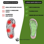 Bequeme & Gesunde Barfußschuhe R&B